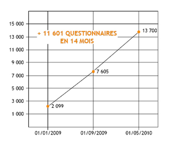 BILAN DE L'OBSERVATOIRE QUALITE ASSURANCE BILAN DE L'OBSERVATOIRE QUALITE ASSURANCE