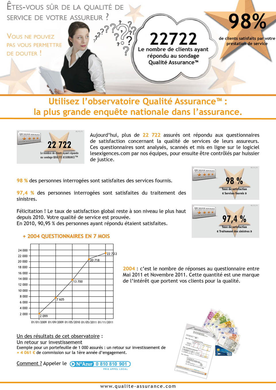 Bilan de l'observatoire Novembre 2011
