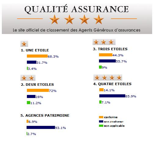 Bilan des 101 agents diagnostiqués Bilan des 101 agents diagnostiqués