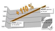 Bilan au 1 juin 2009