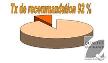 2009, 97 % d'assurés satisfaits (résultats intermédiaires) 2009, 97 % d'assurés satisfaits (résultats intermédiaires)