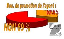 En 2009, 86 % des assureurs sans documents commerciaux