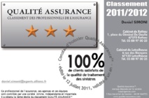 L’AGENCE SIMONI maintient sa 3ème ETOILE QUALITE ASSURANCE™  L’AGENCE SIMONI maintient sa 3ème ETOILE QUALITE ASSURANCE™