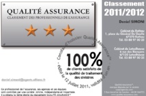 L’AGENCE SIMONI maintient sa 3ème ETOILE QUALITE ASSURANCE™ 