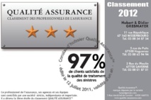 L’AGENCE GREBMAYER maintient sa 3ème étoile QUALITE ASSURANCE™ 