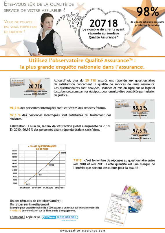 Bilan au 1er Mai 2011 Bilan au 1er Mai 2011