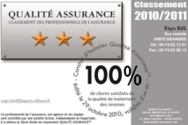 L’AGENCE de Mr BUIL obtient sa 3ème étoile QUALITE ASSURANCE™ L’AGENCE de Mr BUIL obtient sa 3ème étoile QUALITE ASSURANCE™