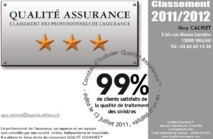 L’AGENCE de Mr CALMET maintient sa 3ème étoile QUALITE ASSURANCE™ 