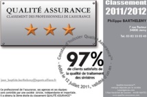 L’AGENCE de Mr BARTHELEMY obtient sa 3ème étoile QUALITE ASSURANCE™ 