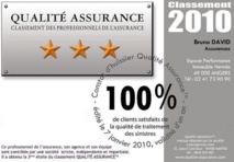 L’AGENCE DE Mr DAVID, ANGERS (49), OBTIENT LA 3ème ETOILE QUALITE ASSURANCE™