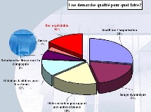 Vous souhaitez une certification ISO 9001 pour dynamiser, moderniser et se différencier Vous souhaitez une certification ISO 9001 pour dynamiser, moderniser et se différencier