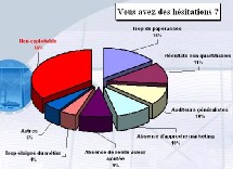 Vous voulez tous mettre au rebus les "freins" de la certification ISO 9001 Vous voulez tous mettre au rebus les "freins" de la certification ISO 9001