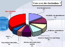 Vous voulez tous mettre au rebus les "freins" de la certification ISO 9001