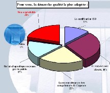 Vous ciblez une certification ISO 9001 adaptée et personnalisée Vous ciblez une certification ISO 9001 adaptée et personnalisée