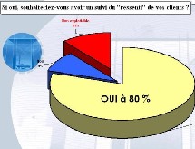 vous souhaitez avoir le 'ressenti' de vos clients