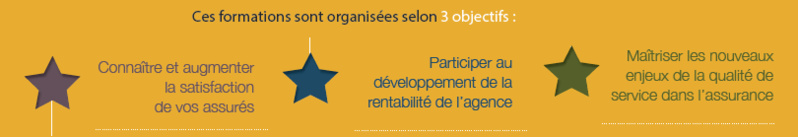 Vos besoins Vos besoins