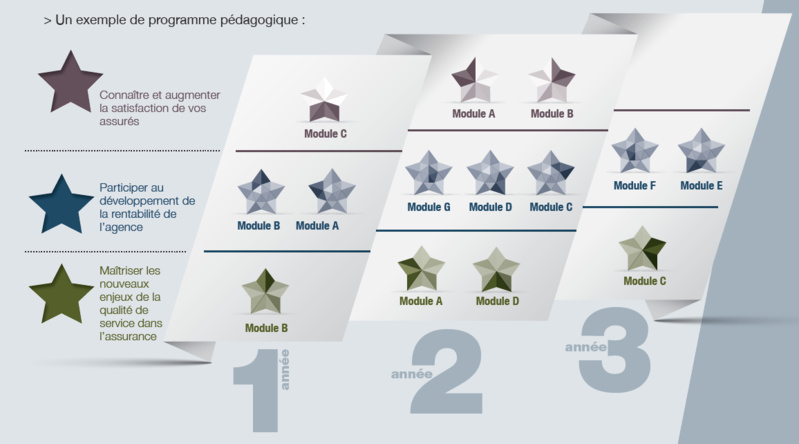 La pédagogie La pédagogie