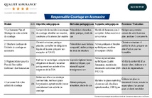 Qualité Assurance – Responsable d’activité Courtage en Accessoire Qualité Assurance – Responsable d’activité Courtage en Accessoire