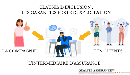 Newsletter # 6 - Juin 2022 Informer et accompagner votre client sur les garanties pertes d'exploitation