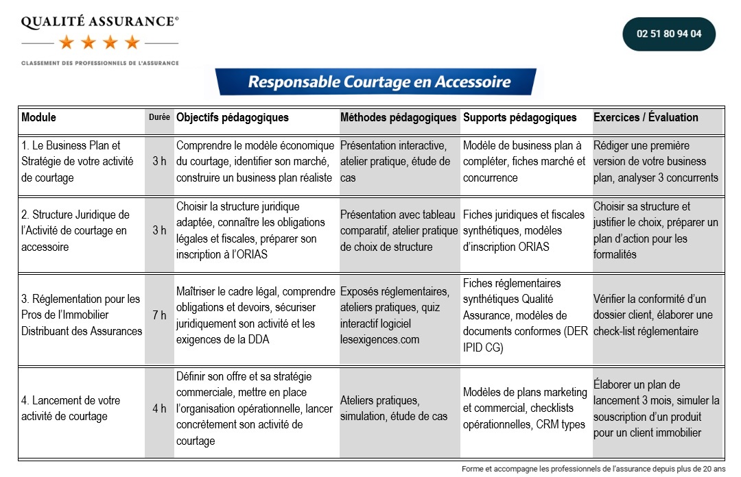 Qualité Assurance – Responsable d’activité Courtage en Accessoire