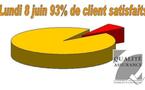 Le lundi 08 juin 2009