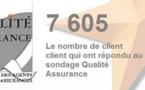 Bilan au 01 octobre 2009