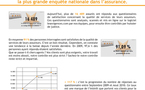 Bilan au 30 Aout 2010