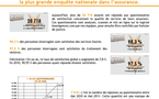 Bilan au 1er Mai 2011