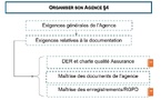 Organiser son agence​ § 4