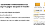 UV 35 - Réaliser des actions commerciales sur vos prospects pour gagner des parts de marché