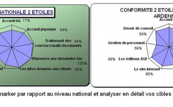 Pourquoi toujours se mettre à la place de vos clients et prospects ?