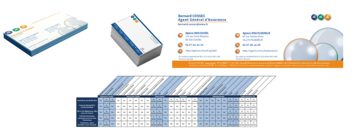 Le classement 4 étoiles Le classement 4 étoiles